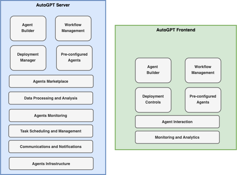 AutoGPT Platform Components