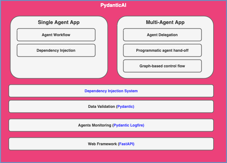 Pydantic AI