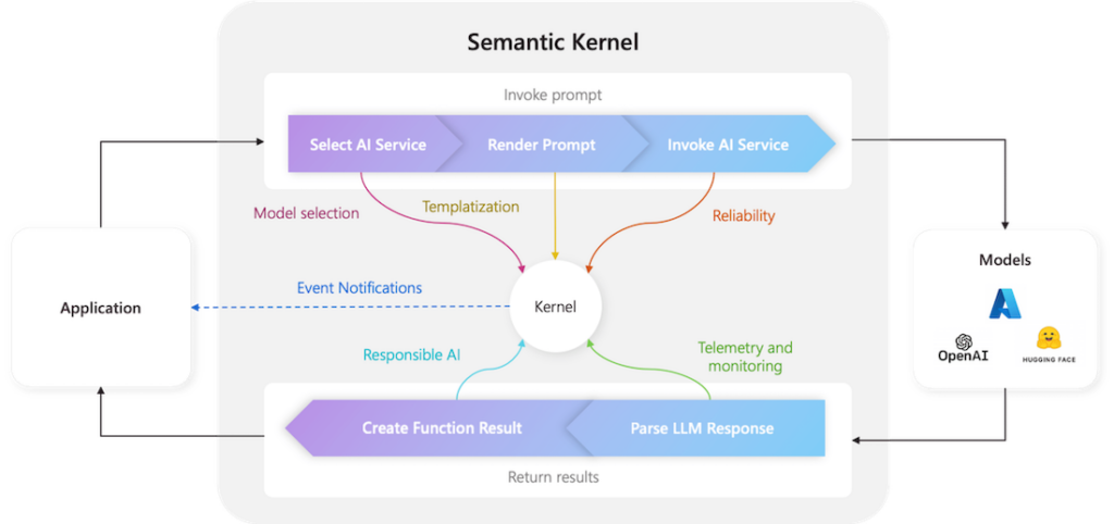 Semantic Kernel