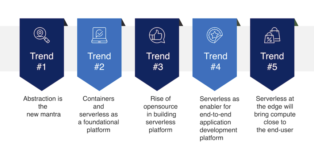 Summary of the latest trends in Serverless Application Development - The Latest Trends in Serverless Application Development - 2022