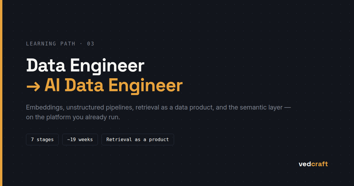 Data Engineer to AI Data Engineer Learning Path