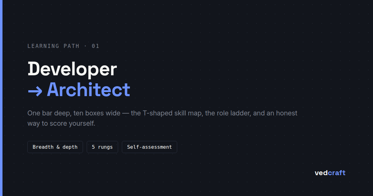 Developer to Architect: A T-shaped Learning Path