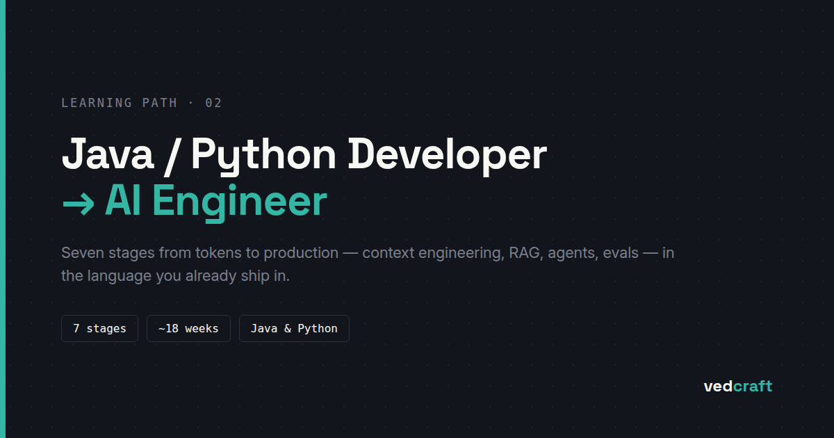 Java/Python Developer to AI Engineer Learning Path