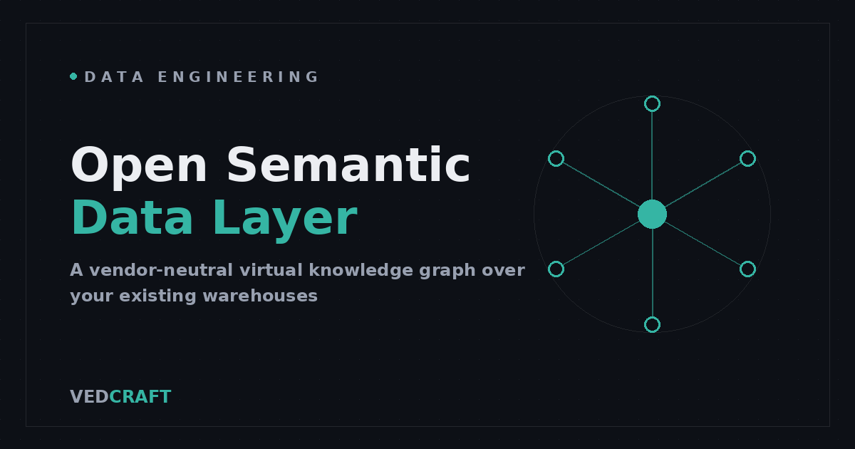 Building an Open Semantic Data Layer for Agentic Apps