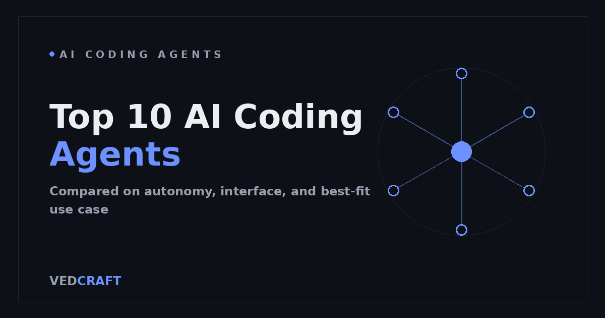 Top 10 AI Coding Agents for Higher Productivity
