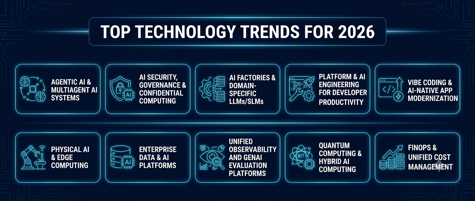 Top Ten Technology Trends for 2026