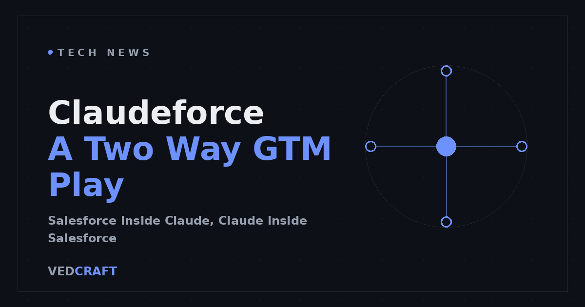 Claudeforce: Salesforce's Winning GTM Strategy