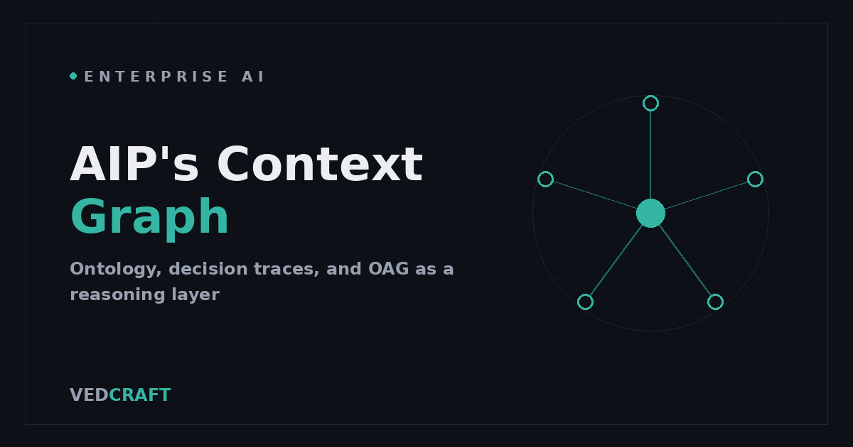 AIP's Context Graph: Palantir's Decision Architecture