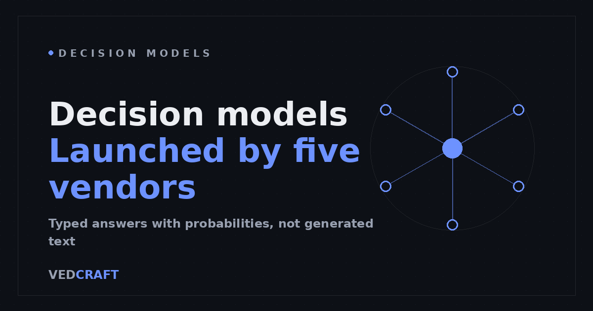 Decision Models Launched by OpenAI, Microsoft, Cloudflare, Vercel, Perplexity