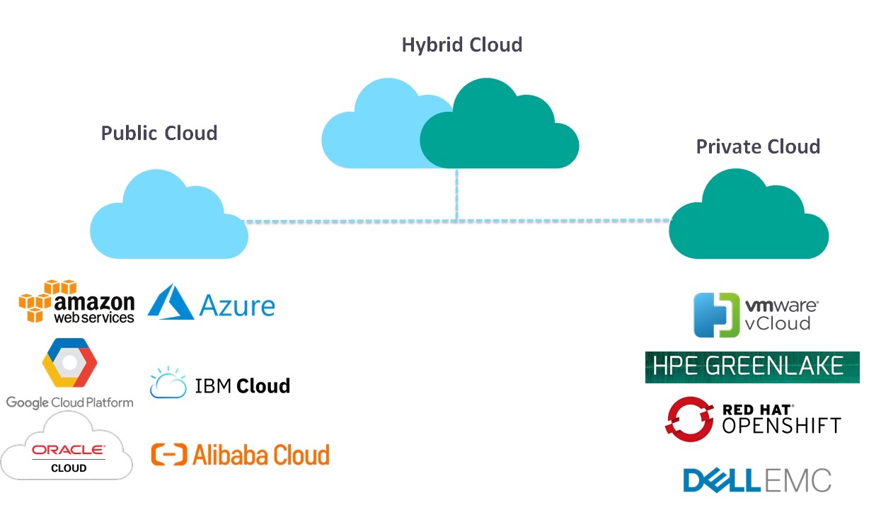 5 Tips On Creating Effective Physical/Deployment Architecture For Cloud ...