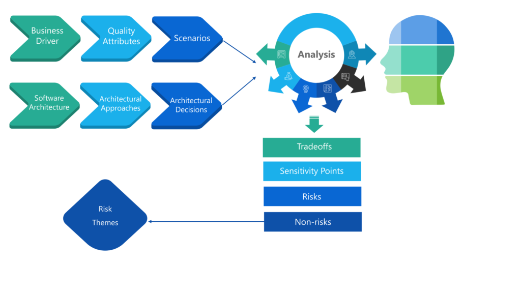 Standards and Guidelines for Software Architecture - Vedcraft