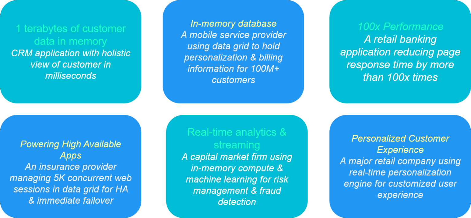 In memory data grid что это