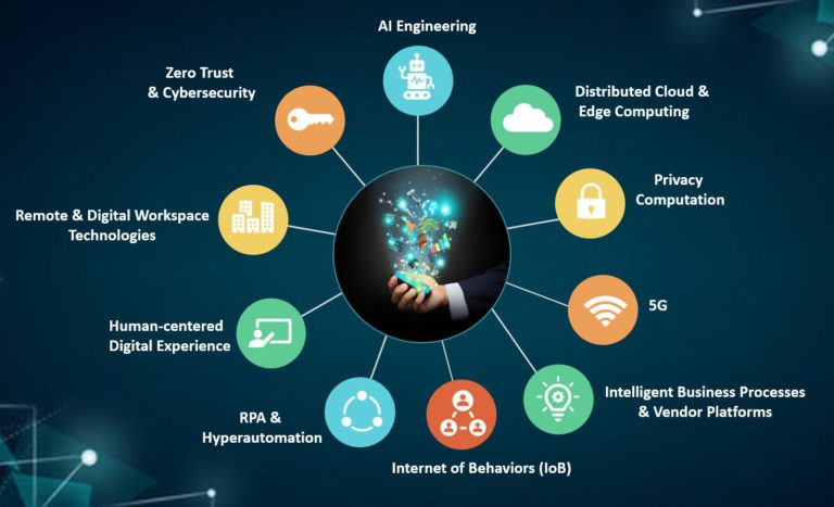 Top Ten Technology Trends For 2021 Vedcraft