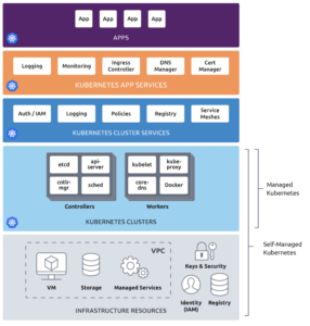 Solution Options for Choosing the Right Kubernetes Management Strategy ...