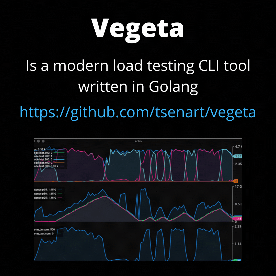 Vegata Load Testing Tool