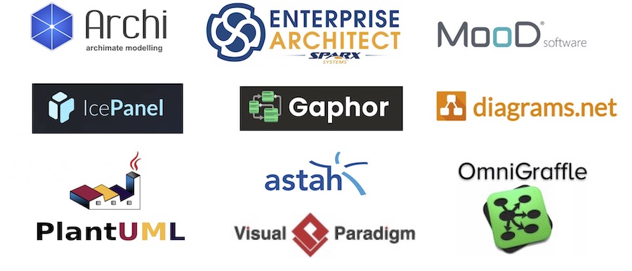 Architecture Tools supporting C4Model