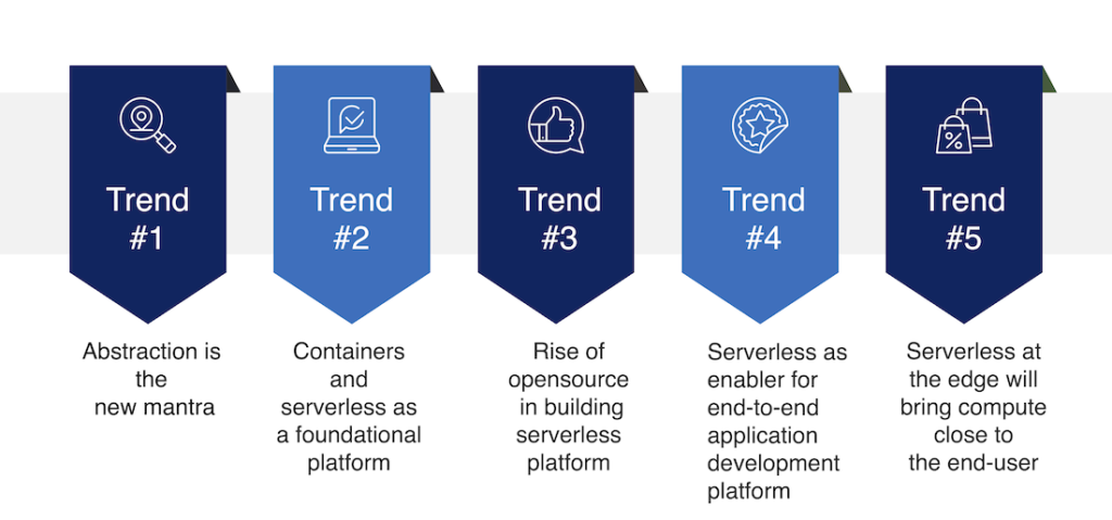 Summary of the latest trends in Serverless Application Development - The Latest Trends in Serverless Application Development - 2022