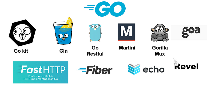 Top Microservices Frameworks in Go