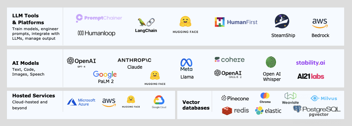 Unlocking Dynamic and Futuristic Solutions: AI Development with React