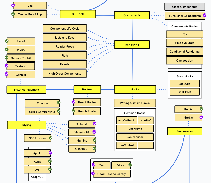 Unlocking Dynamic and Futuristic Solutions: AI Development with React