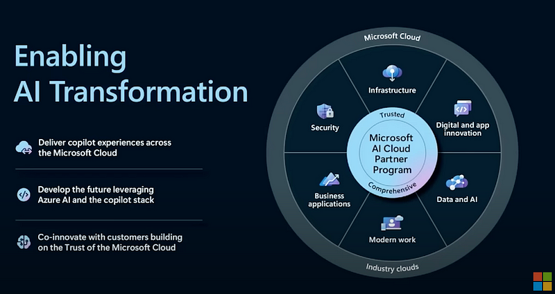 Microsoft’s Partner Ecosystem: A Promising Outlook and Strong Belief with Generative AI and Cloud