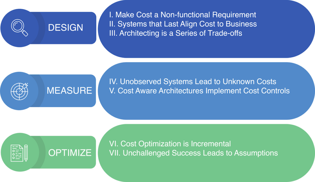 Key Takeaways from AWS re:Invent 2023 for Software Architects