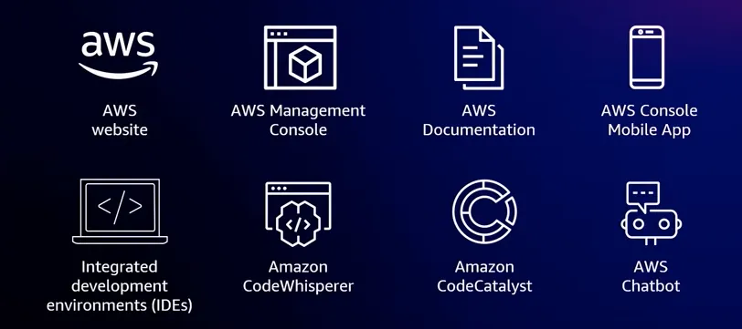 Key Takeaways from AWS re:Invent 2023 for Software Architects