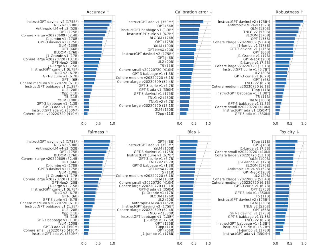Top 5 Open Source LLMs for Building Gen AI Enterprise Applications ...