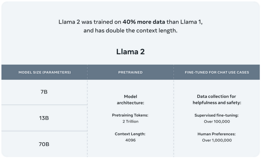 Llama 2 - Top 5 Open Source LLMs for Building Gen AI Enterprise Applications