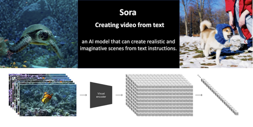 Top 5 Generative AI News You Should Know - OpenAI Sora