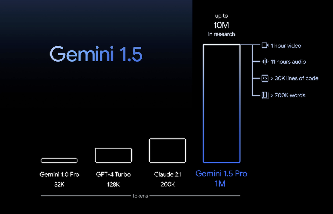 Top 5 Generative AI News You Should Know - Google Gemini 1.5