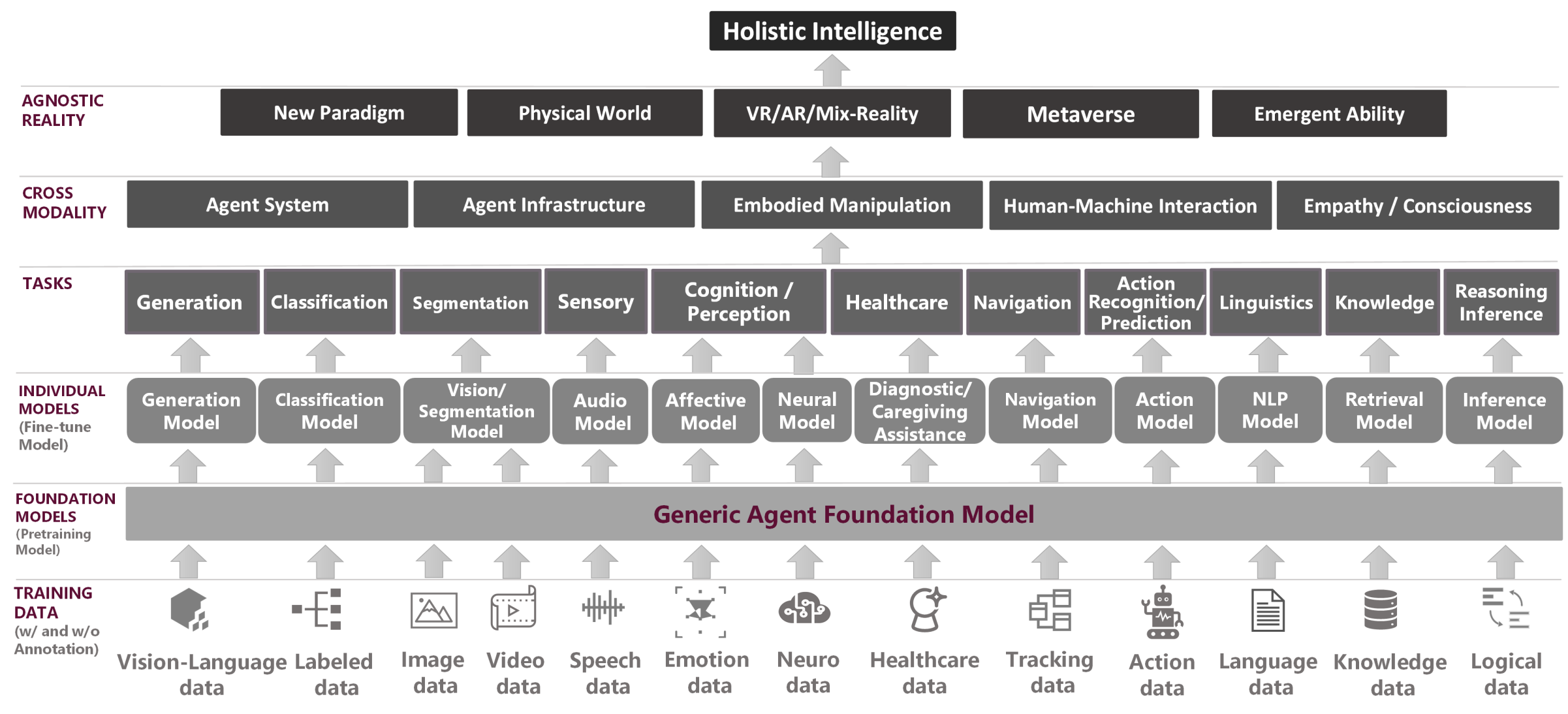 Agentic AI